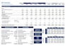 prepare a detailed business valuation report using dcf and cca